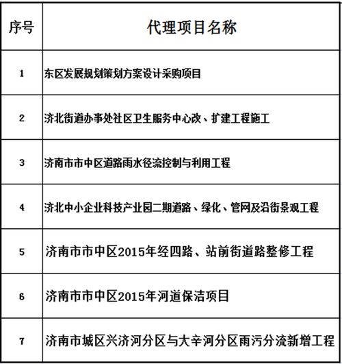 齐鲁建设项目管理公司 专业招投标代理服务的践行者