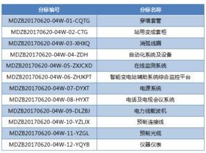 国网蒙东2017年第四批物资类招标采购 深化透明与专业服务的战略意义分析