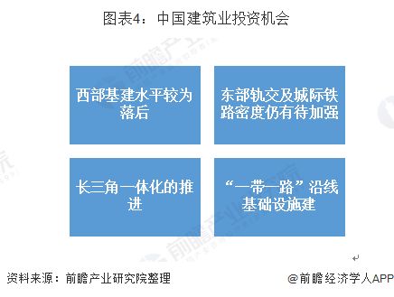 我国建筑业前景分析 建筑业未来投资机会在哪里