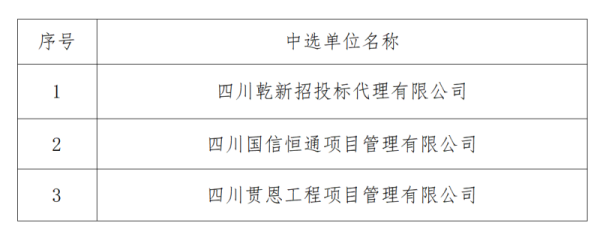 重庆医科大学附属儿童医院宜宾医院招标代理机构比选项目 以专业服务护航医疗建设新征程